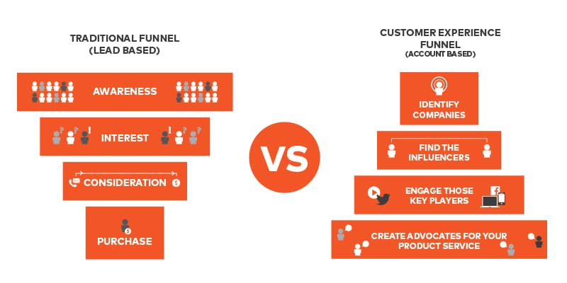 account-based-marketing-funnel