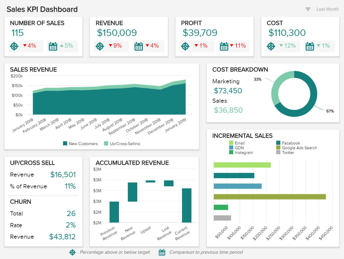 Sales Dashboard example