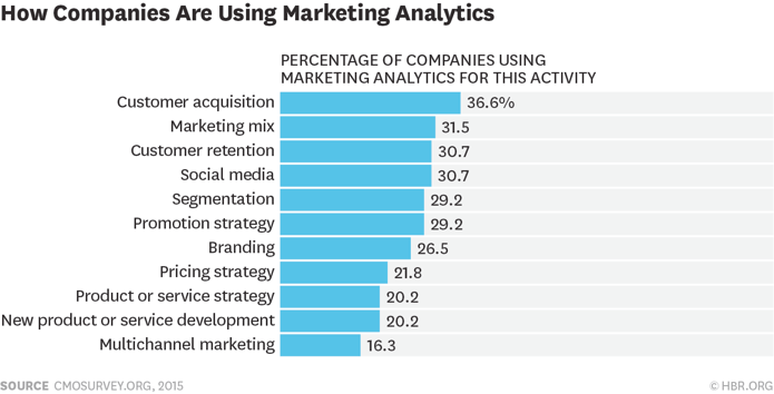 come quantificare il roi del marketing analytics.png