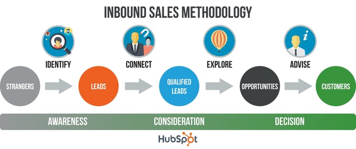 inbound sales methodology.jpg
