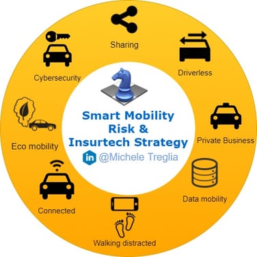 smart mobility risk e insurtech strategy.jpg