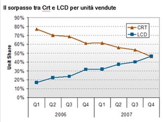 sorpasso-crt-lcd.jpg