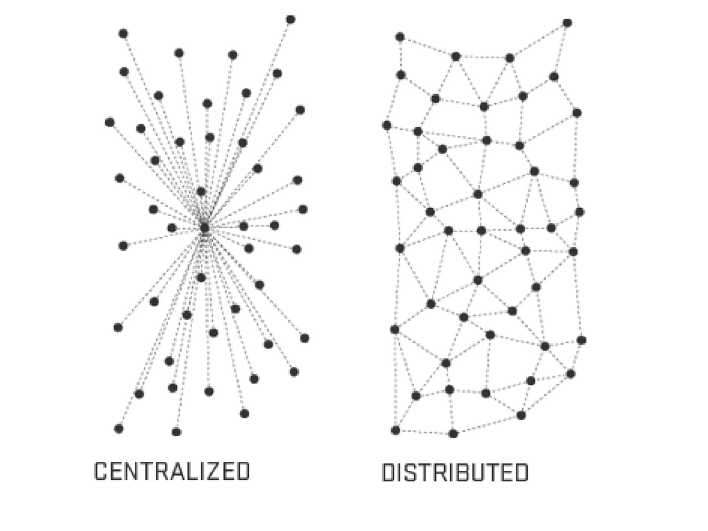 centralized distributed.png